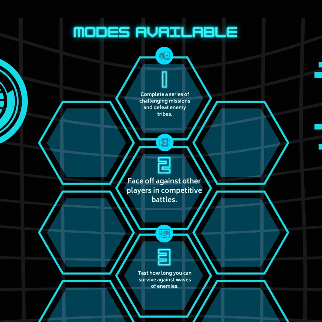 Modes Available
